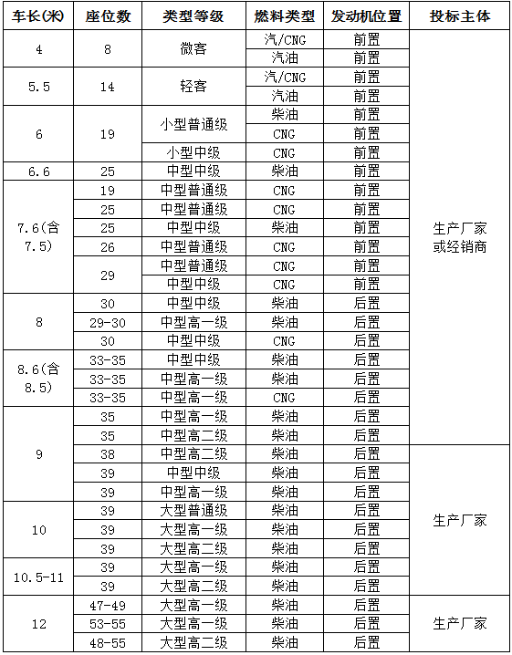 �����齫����2015��Ӫ�˳����ɹ��б�ͨ��